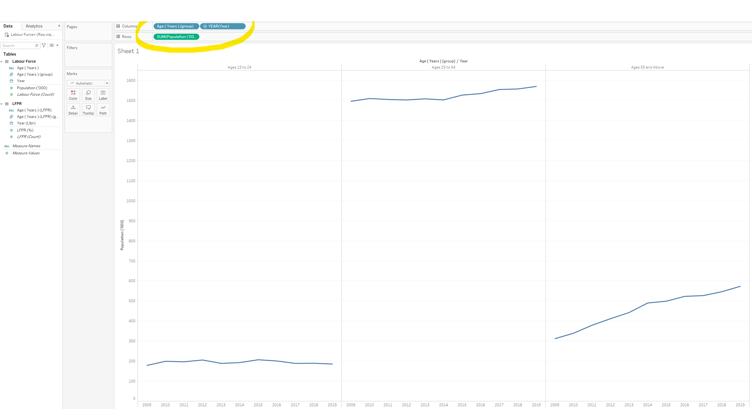 Grouping of Ages with Y axis as Population and X axis as Year
