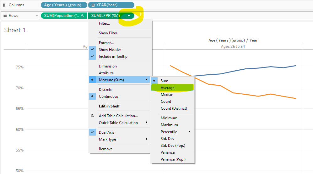 Adjusting Summed LFPR axis to Average LFPR