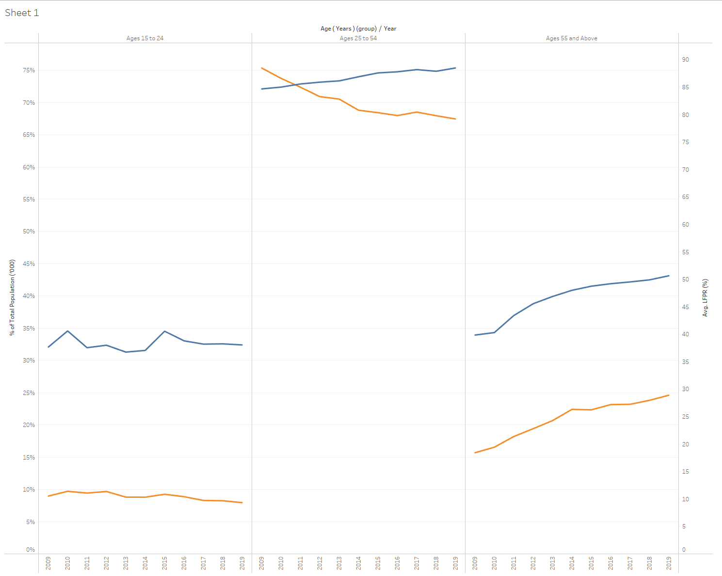 Base Visualization is completed!