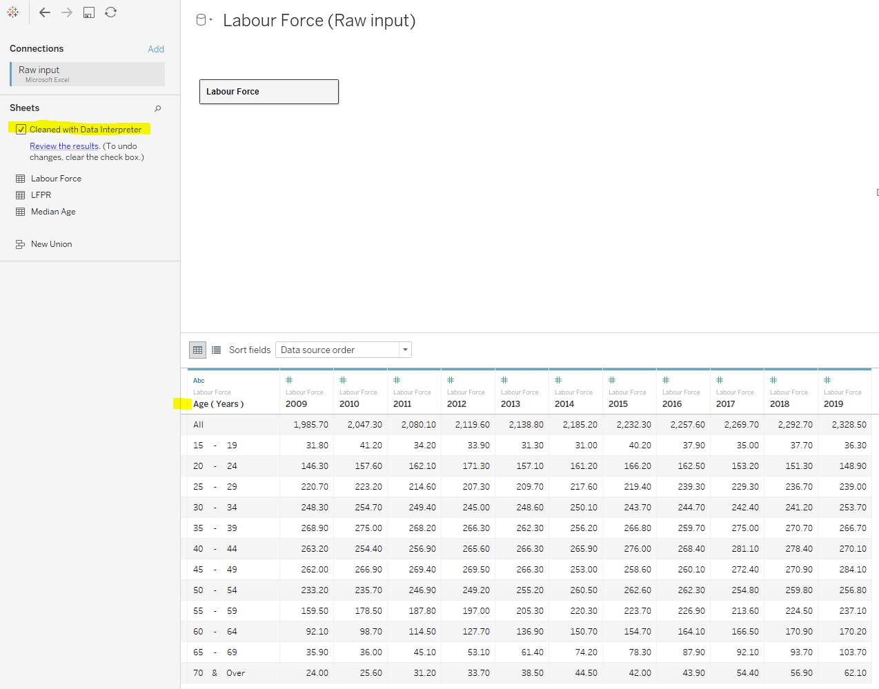Labor Force table - fixed row/column alignment!