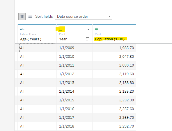 After Pivoting Labor Force Table