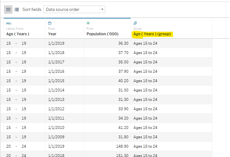 Grouping successful for Labor Force Table