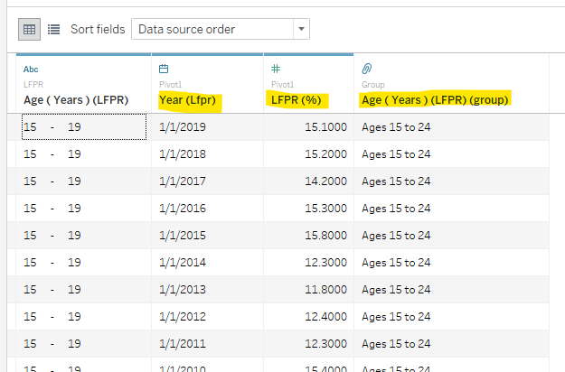 Grouping successful for LFPR Table