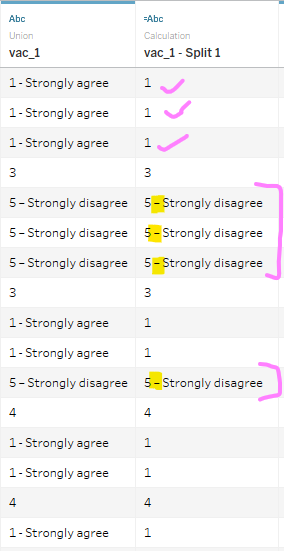 Custom Split only partially successful