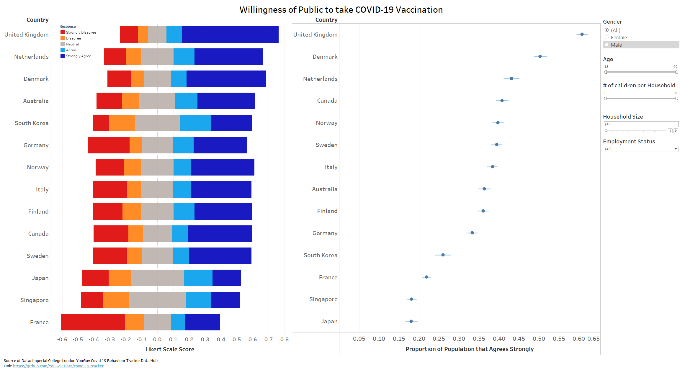 Completed Interactive Visualization