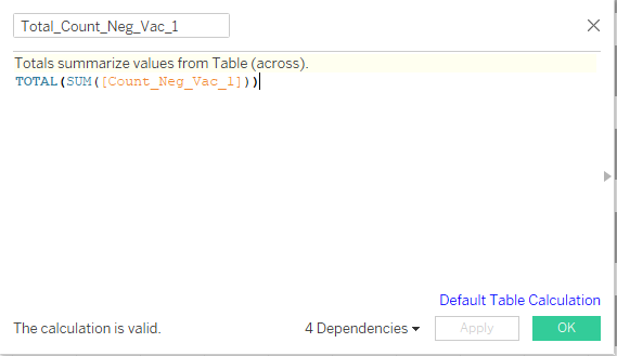 Total Count of Negative Vac_1